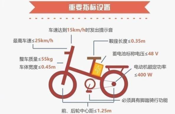 為什么新國(guó)標(biāo)電動(dòng)自行車(chē)限速25邁？