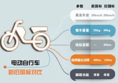 新國標實施將近一年，對產(chǎn)業(yè)有怎樣的影響？這些數(shù)據(jù)告訴你答案