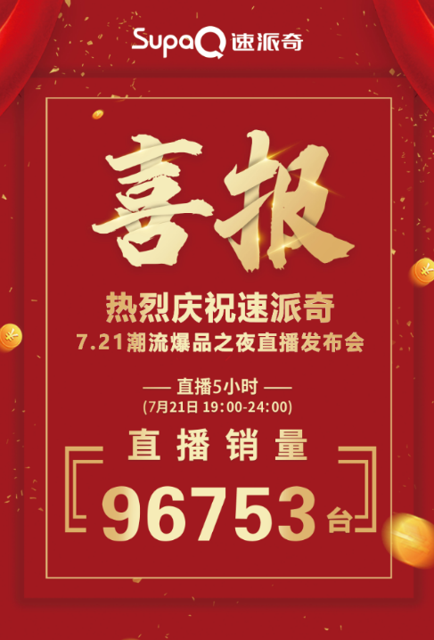 直播收獲訂單96753臺，速派奇用數(shù)據(jù)證明實(shí)力，彰顯王者風(fēng)范！