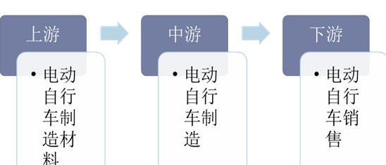 2020年電動(dòng)自行車行業(yè)發(fā)展現(xiàn)狀及趨勢(shì)分析，市場(chǎng)集中度提升