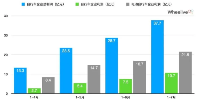2025年歐洲電動(dòng)自行車(chē)銷(xiāo)量將增長(zhǎng)1倍以上