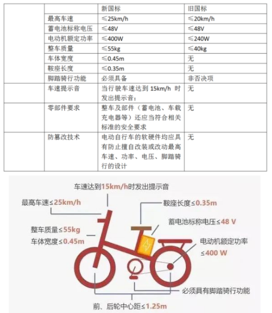 你的“小毛驢”可能要被淘汰了！浙江金華將啟動備案非標(biāo)電動自行車提前淘汰置換活動