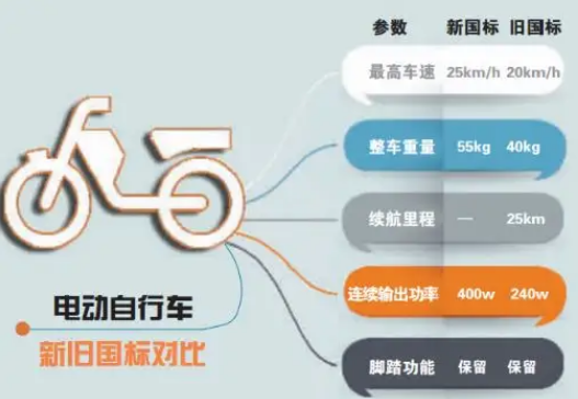 嘉興加速備案非標(biāo)電動自行車提前淘汰工作